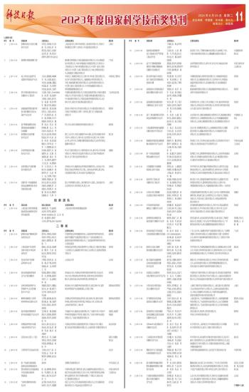 <CMSPRO_DOCUMENT FIELD='title' num='25'>標題</CMSPRO_DOCUMENT>